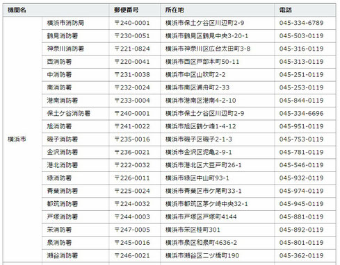 横浜市　罹災証明書発行　消防署一覧