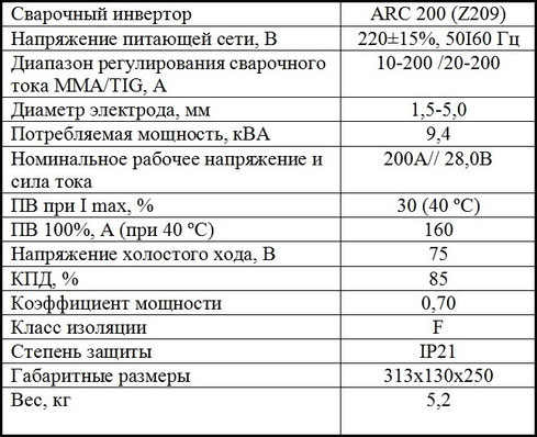 Характеристики Jasic ARC 200 Z209