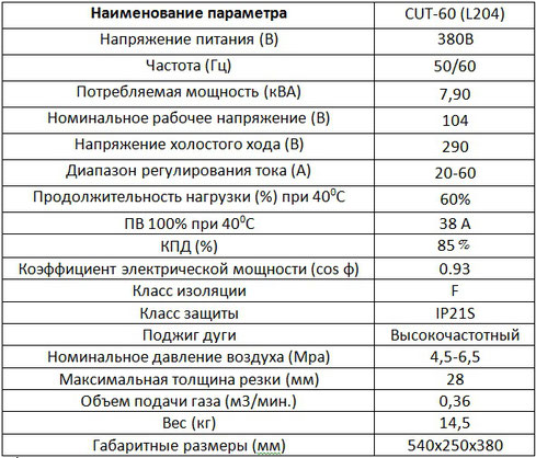 Технические данные Jasic CUT-60 L204