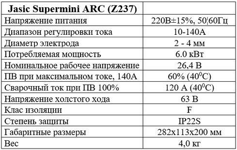 Характеристики Jasic ARC Supermini (Z237)