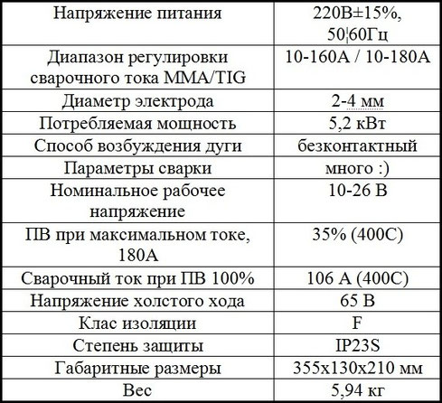 Характеристики Jasic TIG-180P w211