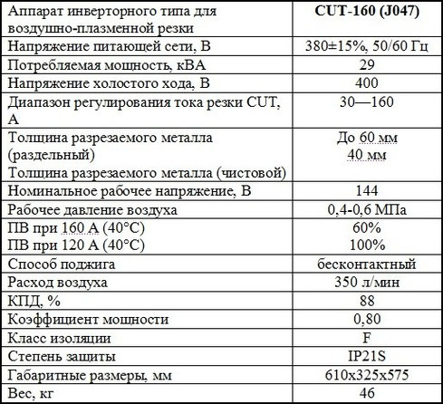 ХАрактеристики Jasic CUT 160 (j47)