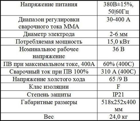 Характеристики Jasic ARC 400