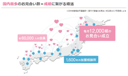 出会いの場を提供