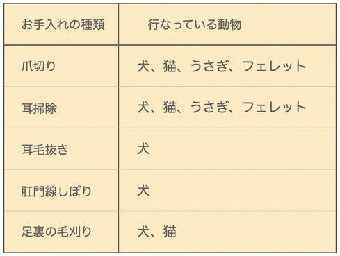 爪切り　耳掃除　犬　猫　うさぎ