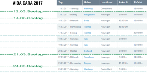 Winter im Hohen Norden, AIDAcara - unsere Häfen & Liegezeiten