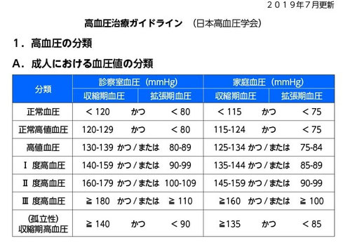 肛門の沸騰を癒す方法