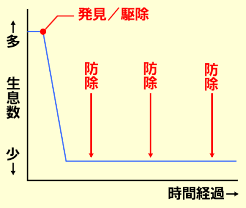 ゴキブリ駆除　富山　衛生舎