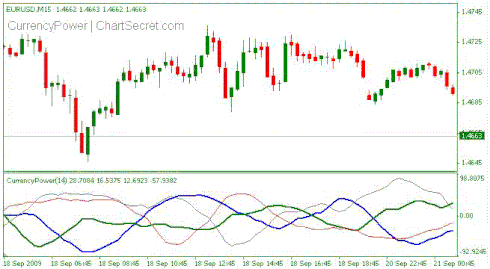 forex pénznem index