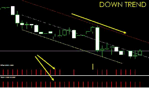 Trend Channel ( Auto Trend Indicator)