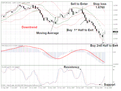 Trading Rules: Bollinger Bands and Parabolic SAR Trading System .