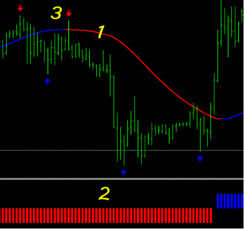 Power Arrow with Megatrend Trading System