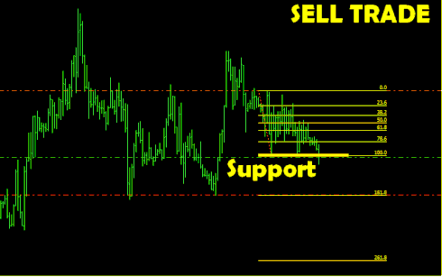 divergence trading exit position