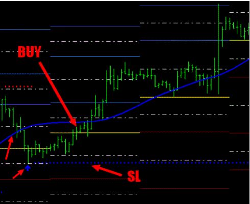 SDF, Forex Trading System