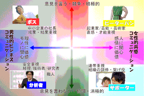 夫婦円満コンサルタントR 中村はるみの男女にも活用できる性格分析