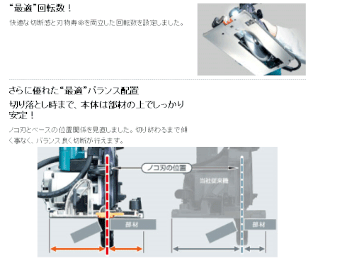 “最適”回転数！快適な切断感と刃物寿命を両立した回転数を設定しました。さらに優れた“最適”バランス配置切り落とし時まで、本体は部材の上でしっかり安定！