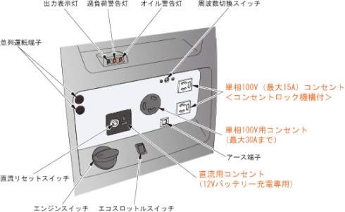 コントロールパネル　EU26i