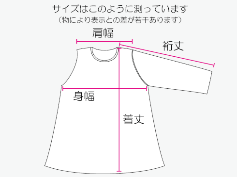 サイズ表示について