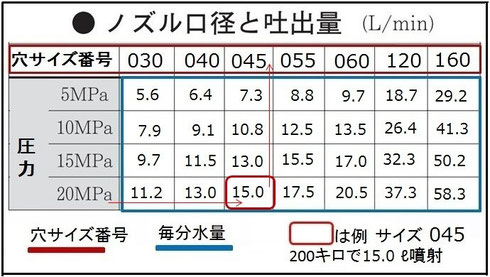 耐久