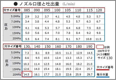 共栄可変