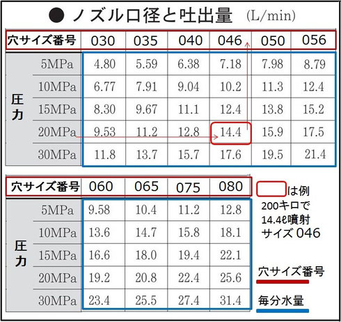 標準