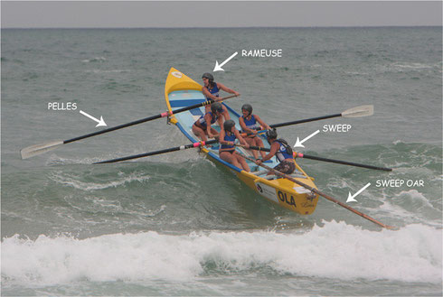 descriptif surfboat