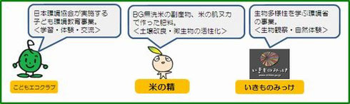 いきものみっけファームの3つの要素