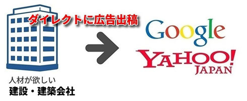 求人リスティング広告で採用する　現場作業員/土木作業員/建築