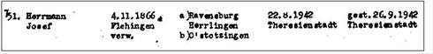 Aus einer nach der NS-Zeit durchgeführten Auflistung der Schicksale der von Stuttgart aus nach Theresienstadt Deportierten, aus WERNER 1998, S. 70