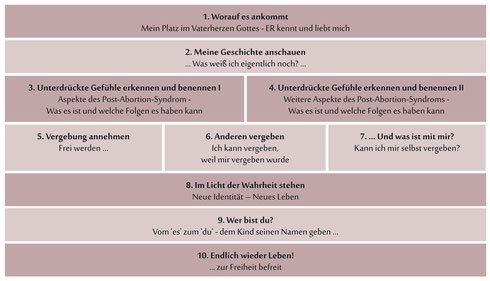 (Für eine größere Darstellung einfach auf die Tabelle klicken...)