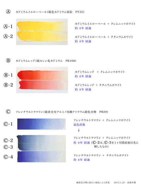 硫黄化合物と鉛白の混色による黒変-1