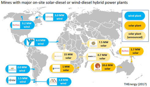 Figure 1: Overview of solar-diesel and wind-diesel hybrid projects