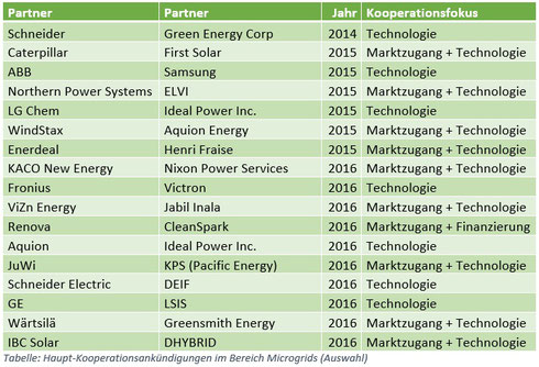 Victron Energy - Energielösungen für eine nachhaltige Zukunft, die auf  Verlässlichkeit setzen.