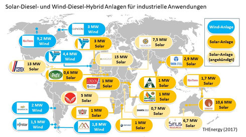 Solar-Diesel- und Wind-Diesel-Hybrid Anlagen für industrielle Anwendungen