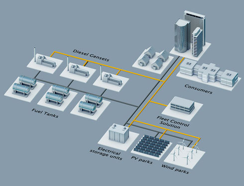 Wind-solar-diesel-hybrid power plant with storage - (c) and courtesy of Siemens AG