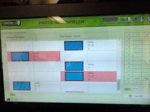 Spielanalyse
