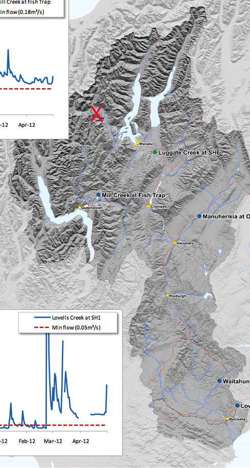 The Clutha/Mata-Au catchment showing large proportion (43%) in the high country over 1000m and the importance of the three lake catchments (from right): Hawea Wanaka,  and Wakatipu (Otago Regional Cou