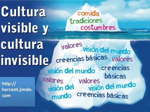 El iceberg cultural. Los barcos chocan con la parte del iceberg que no se ve. Las personas también.