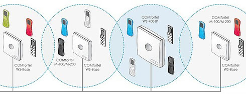 Auerswald Upgrade-Center - Funktionserweiterungen und Freischaltungen für Anlagen und Telefone: WS-400 IP Multicell/30 User/12 Kanäle