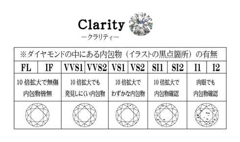 ダイヤモンド4Cクラリティ