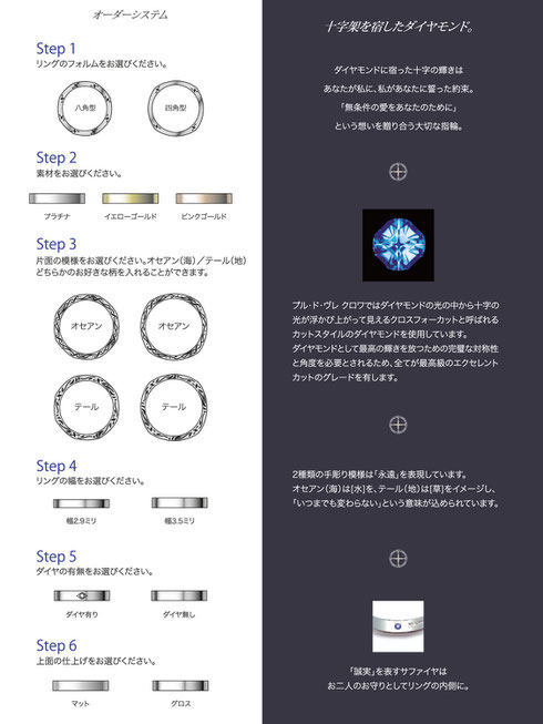 プルドブレ指輪オーダー表