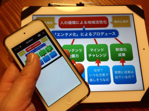 iPodtouchがリモコンに