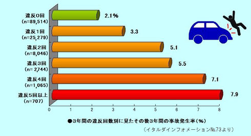 イタルダインフォメーション