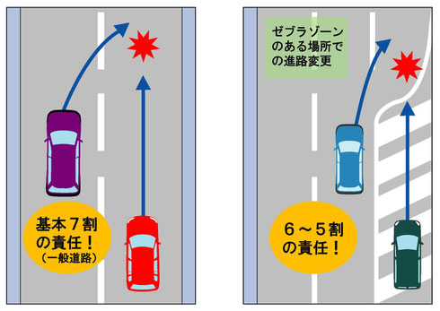 進路変更過失相殺