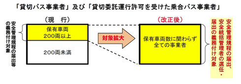 貸切バス全事業者に運輸安全マネジメント適用