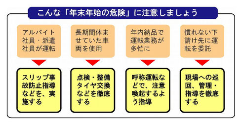 年末年始の交通事故防止