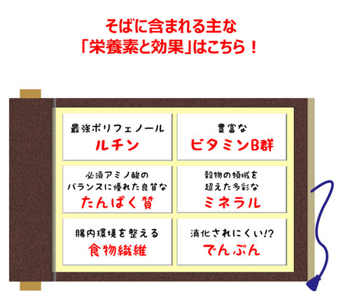 蕎麦に含まれる主な栄養素と効果