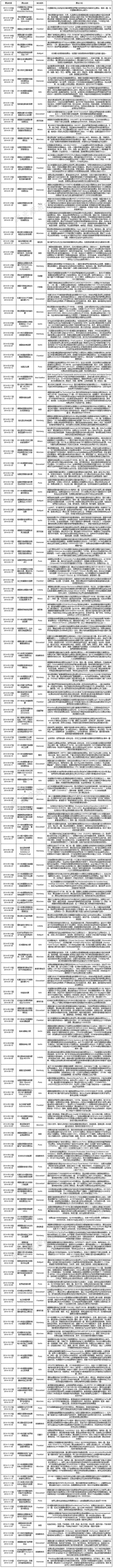 欧亚商旅 欧洲展会 德国展会 日程