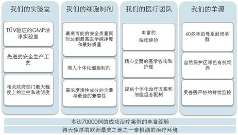 德国欧亚商旅鲜活细胞中心