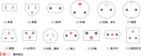 欧亚商旅 欧洲旅行 插座